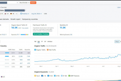 Tour Company SEO Project